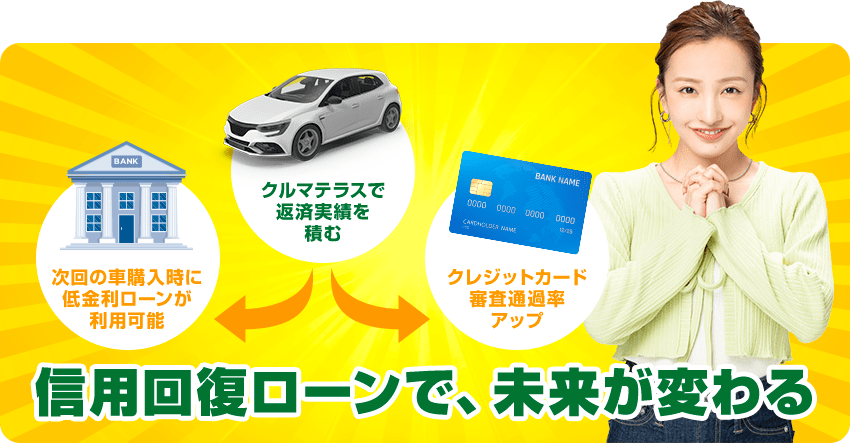 信用回復ローンで未来が変わる