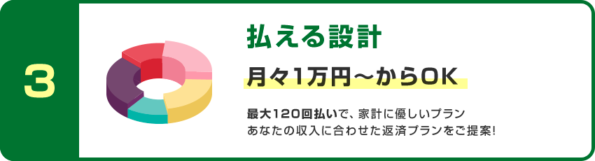 払える設計